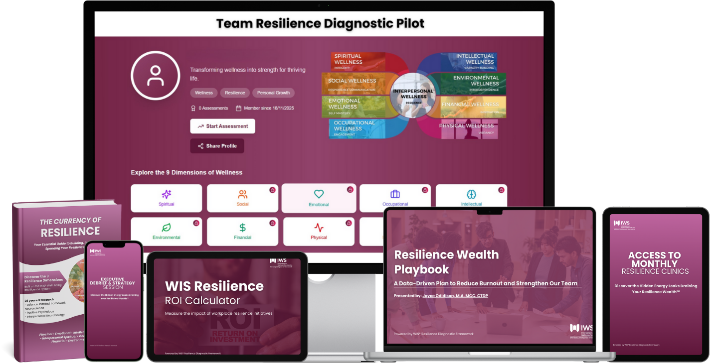 Team Resilience